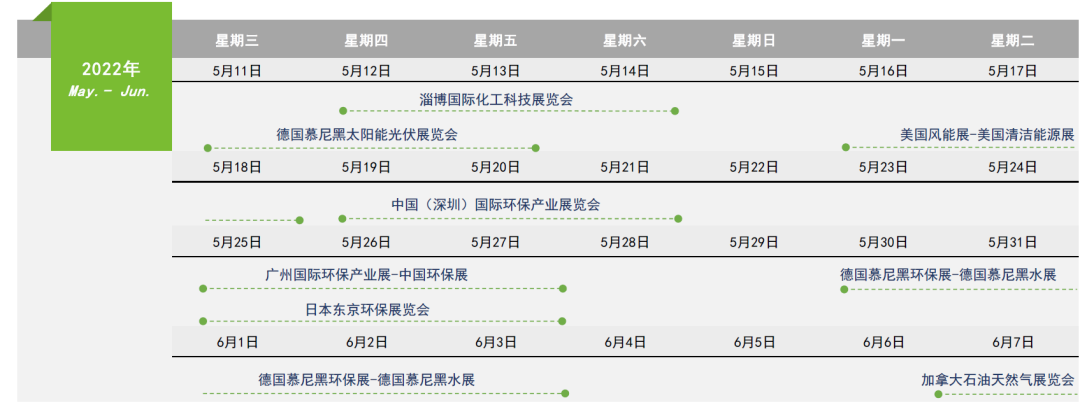 资料来源：中国博览会，中金公司研究部