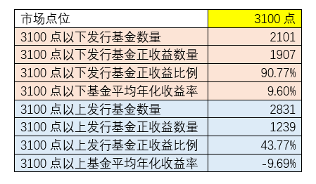 “面对下跌，这位基金经理高呼：相信常识！