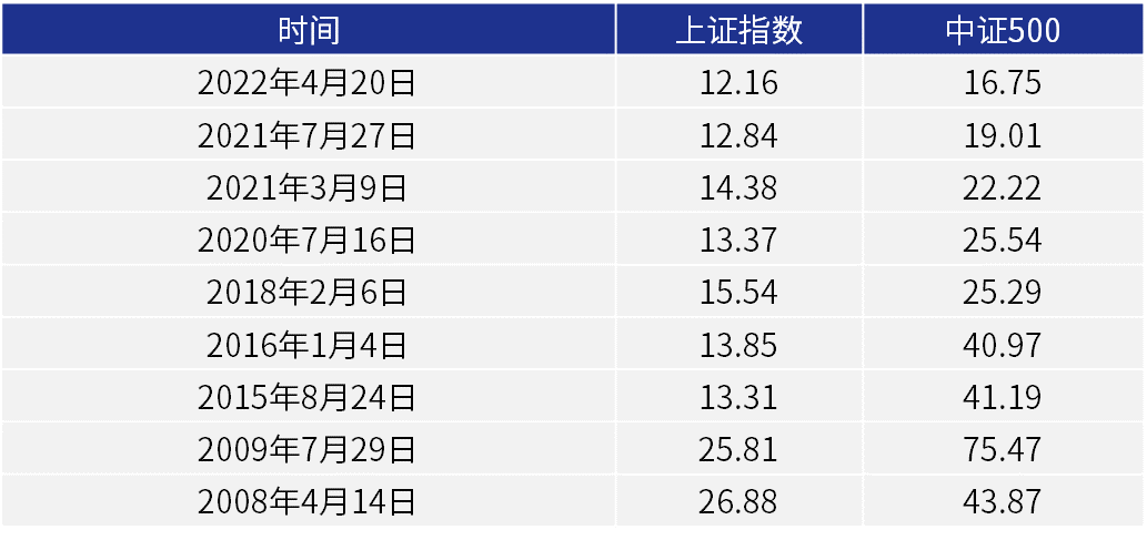 数据来源：wind；统计截至4月20日。指数历史业绩不预示未来表现，不代表投资建议。基金有风险，投资须谨慎。