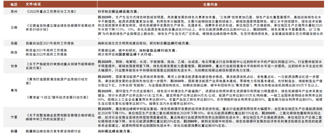 资料来源：地方政府网站，中金研究院；注：截止至2022年5月10日
