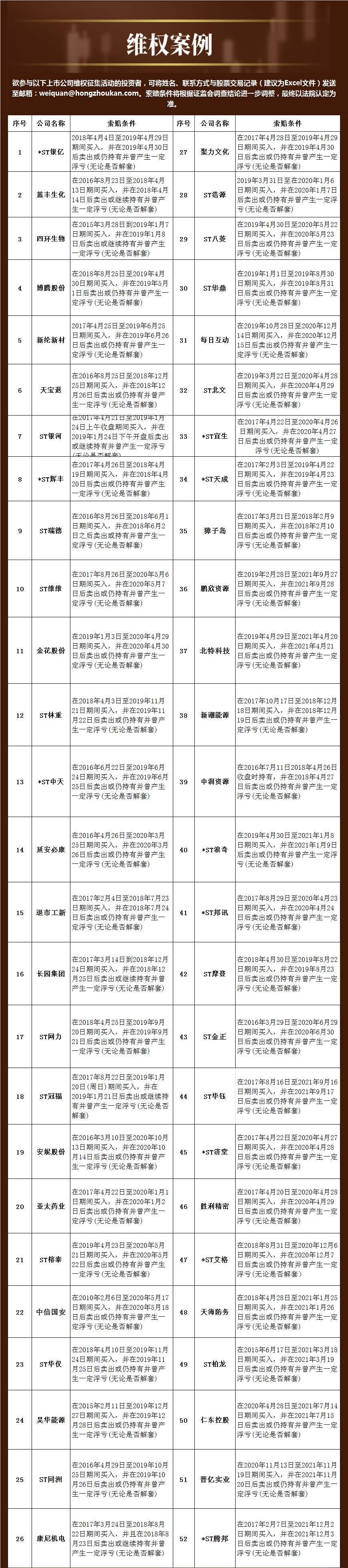 “民间维权 | ST柏龙说明股票停牌进展相关情况