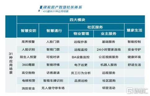 （资料来源：建发房产官微）