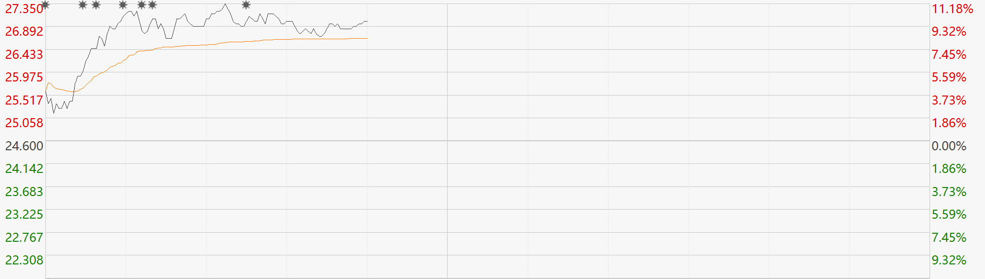 “华虹半导体科创板上市获董事会批准 股价涨近一成