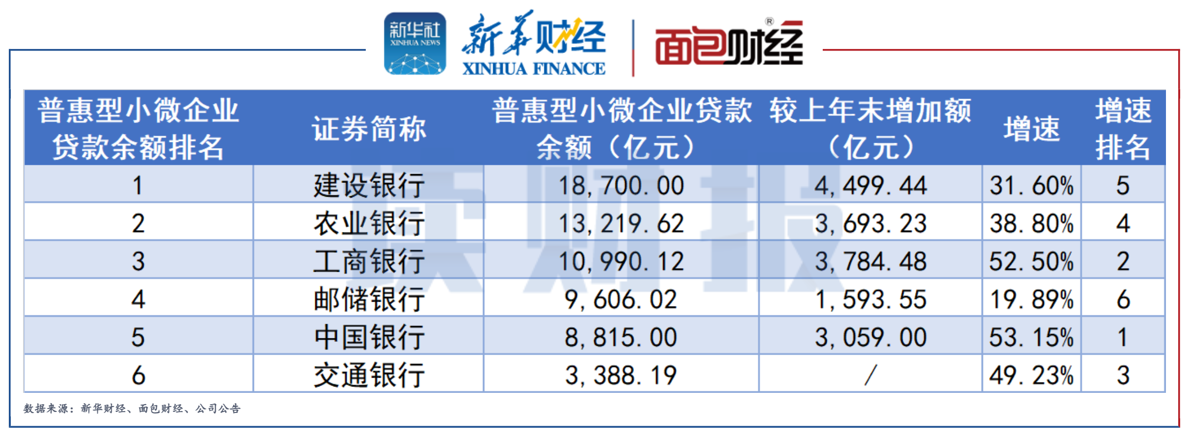 图1:截至2021年末国有银行普惠型小微企业贷款余额情况