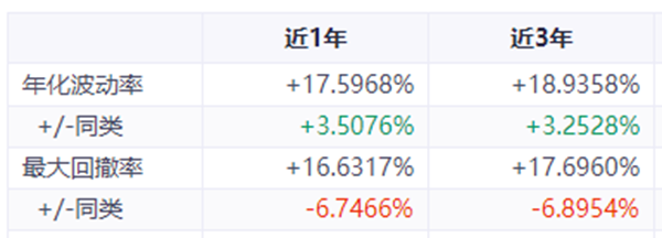 数据来源:同花顺 iFinD