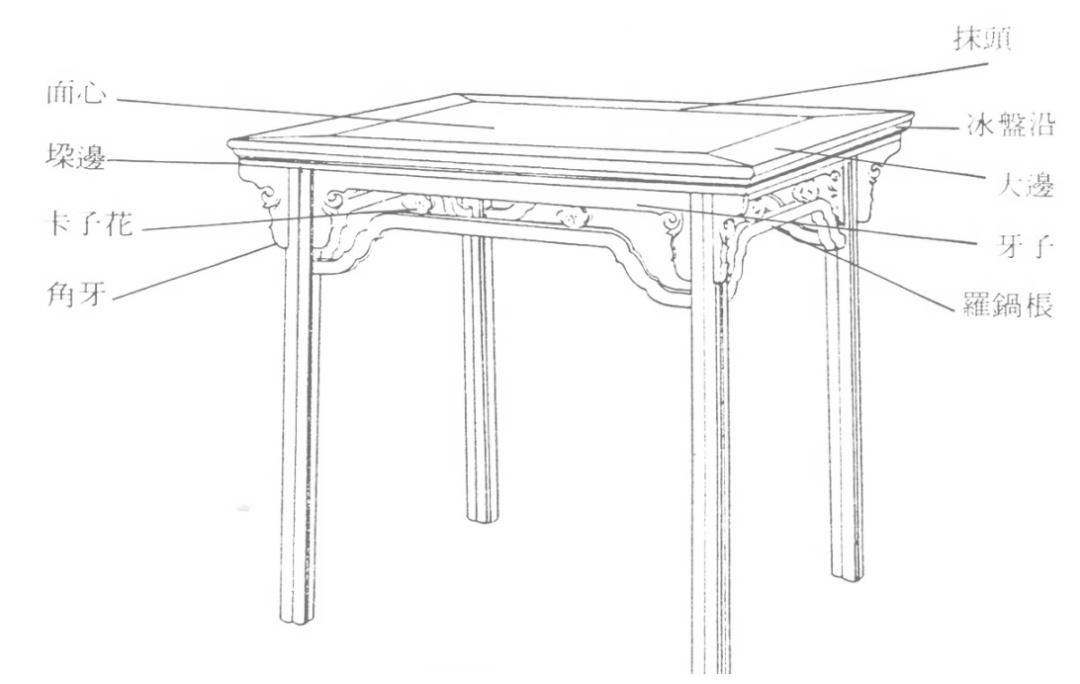 明 黄花梨木一腿三牙罗锅枨加卡子花方桌上海博物馆藏榫卯结构还有