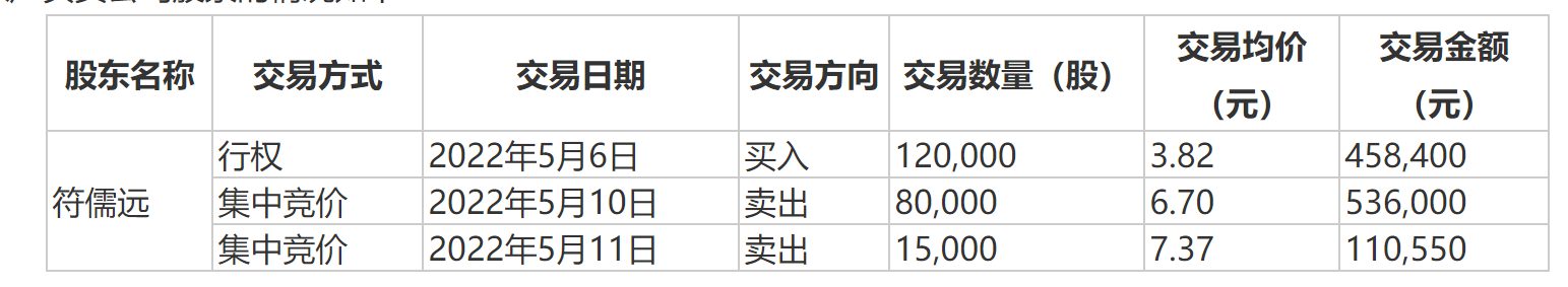 双成药业公告截图