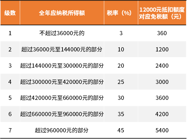 “我和我的养老金 | 2. 个人养老金的三大好处，你知道吗？