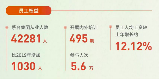 截图自《茅台集团2020社会责任报告》