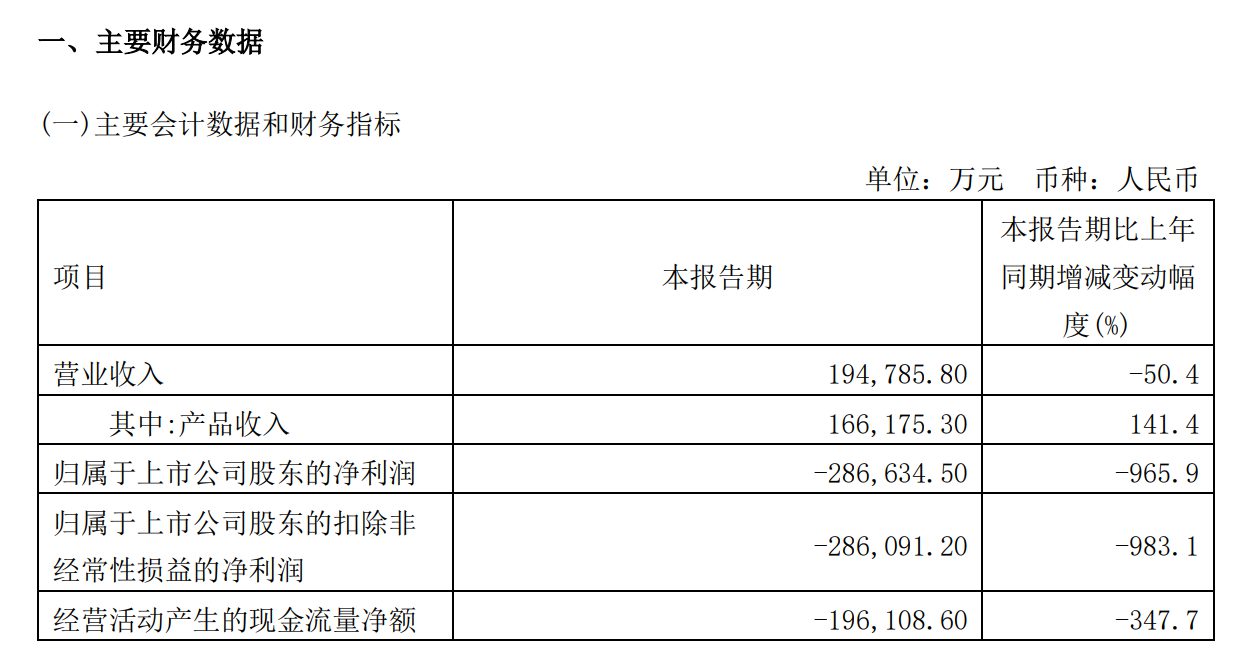 百济神州2022年第一季度报告截图