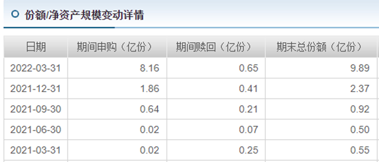数据来源:天天基金