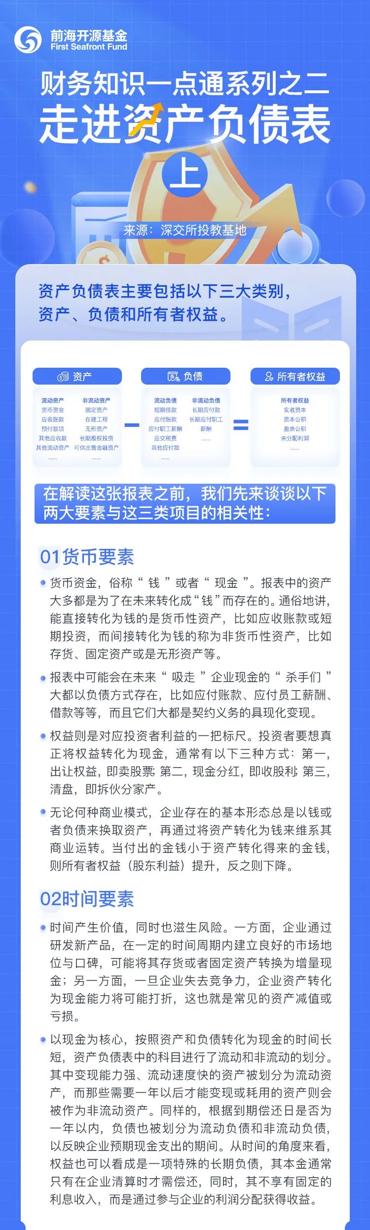 “【投教专题】财务知识一点通系列之二：走进资产负债表（上）