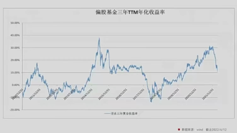 “董承非“奔私”首发新品 销量已超26亿