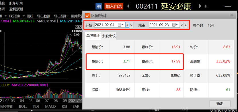 涉嫌信披违规遭立案：4倍锂电牛股延安必康业绩大变脸+年报难产 退市风险压顶？