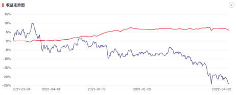 “市场跌宕起伏，怎么看待FOF的持有体验？
