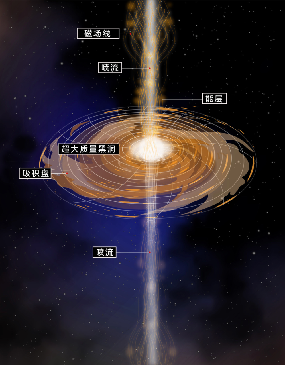 银河系中心黑洞的首张照片公布
