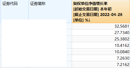 数据来源:Wind