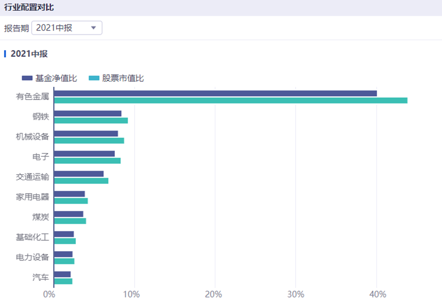 数据来源:同花顺 iFinD