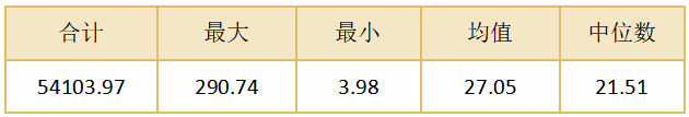 数据来源：国证指数官网，截止日期：2022/4/30。注：此处的市值为计算权重时所使用的自由流通市值