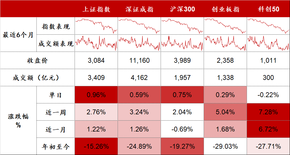 数据来源：Wind，东海基金整理。