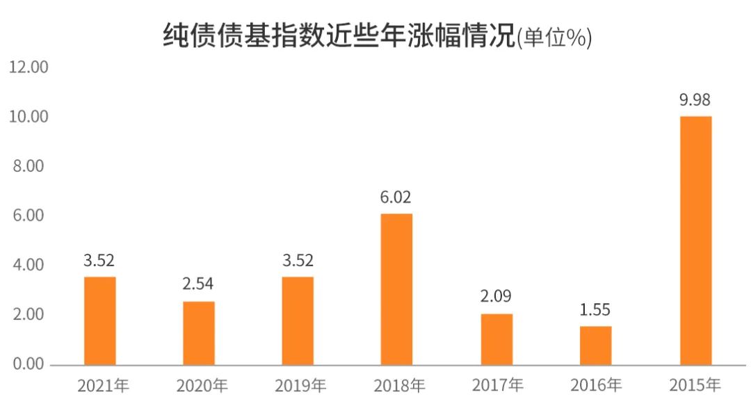 市场低迷，感谢有你