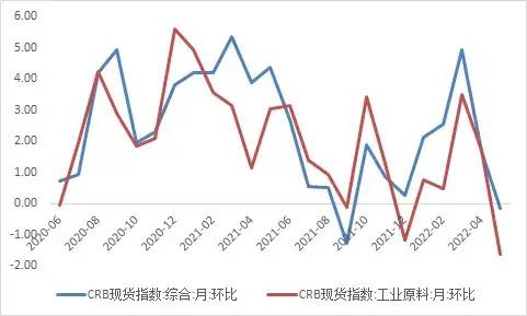 “美国4月CPI同比超预期点评