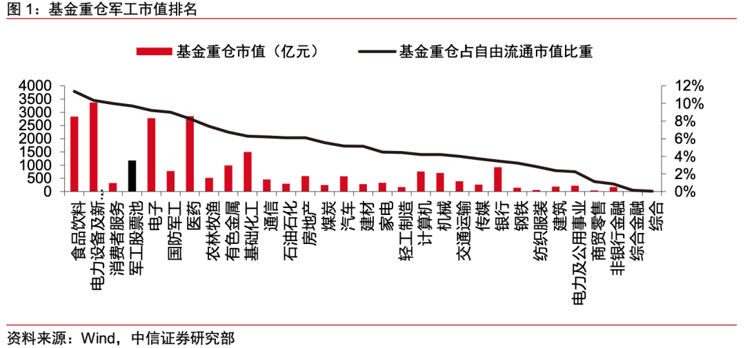 “答案藏在细节里 | 四大数据揭秘军工是否有买点