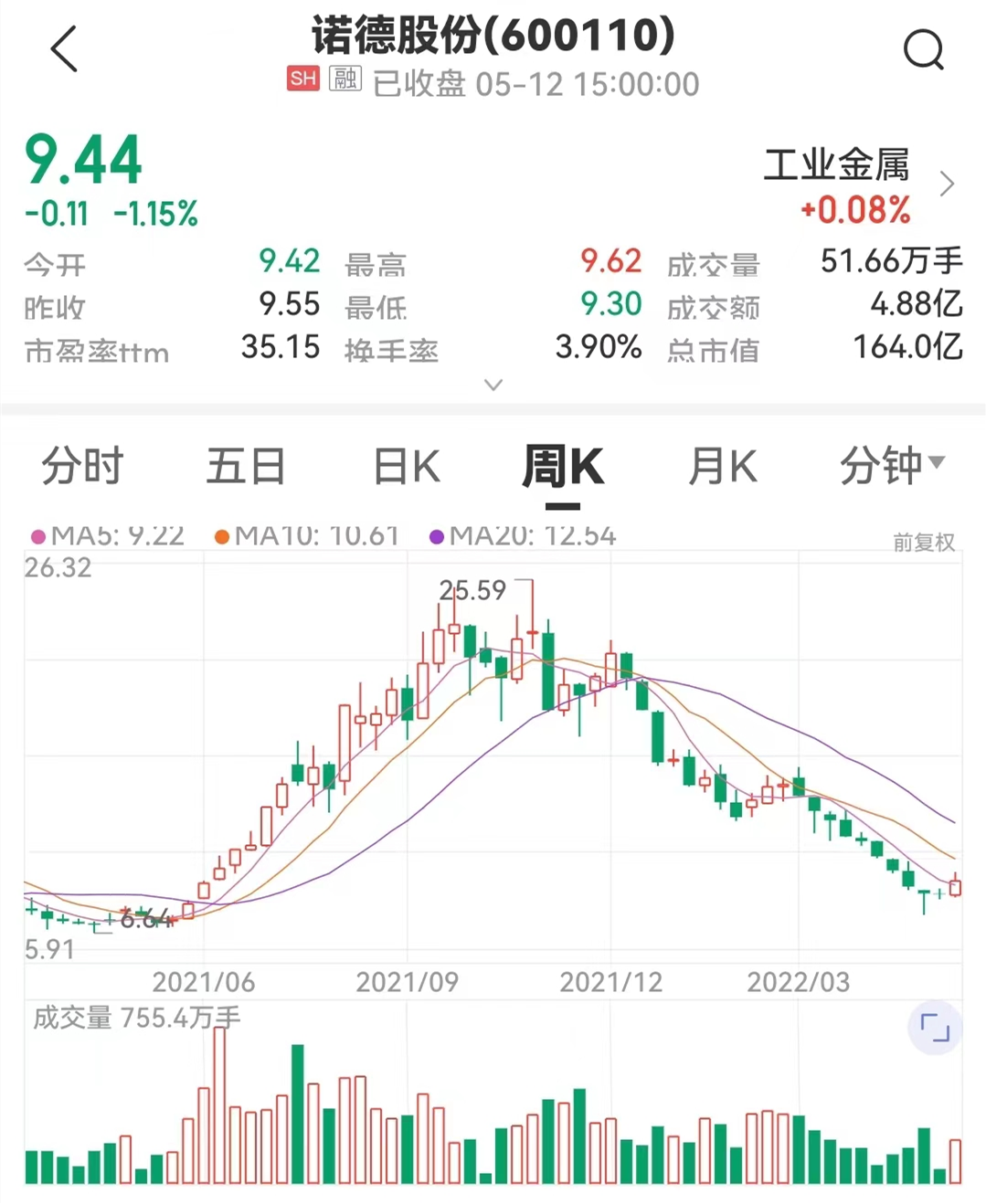 　　图片来源：中证金牛座APP