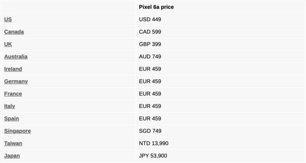 谷歌Pixel 6a不同市场价格