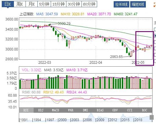 一周基金热评：2022.5.5-5.13