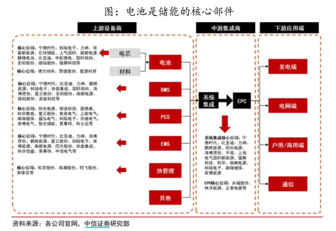 “电池板块会否会困境反转