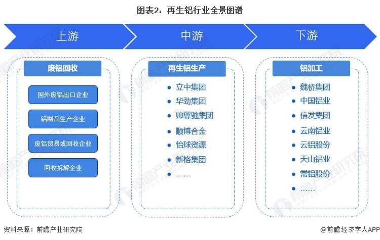 再生铝行业区域热力地图：沿海地区发展较好