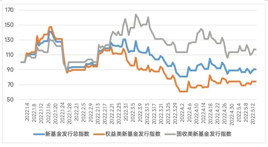 “【第1118期】发行会停摆吗？