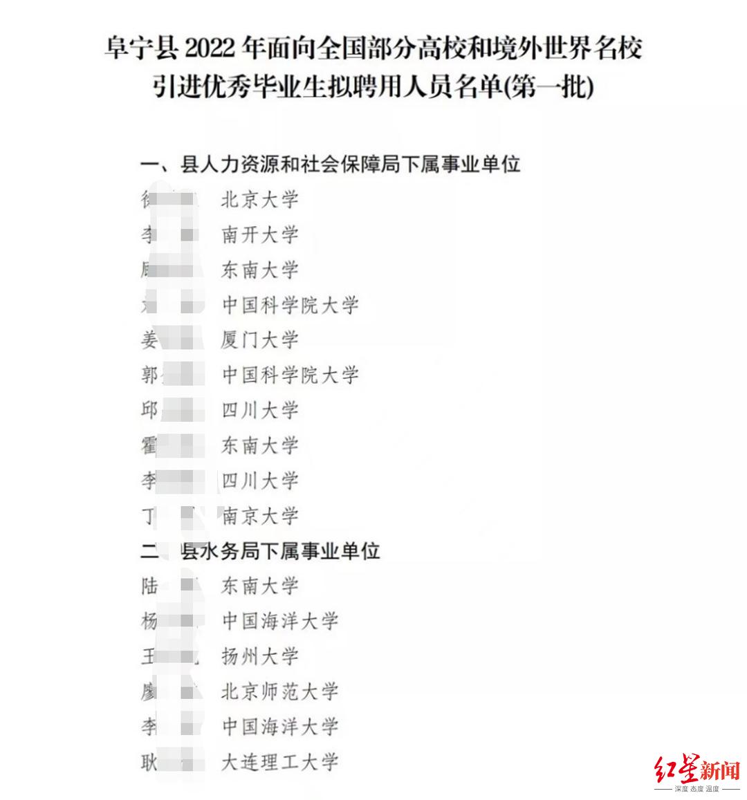 ▲阜宁县2022年面向全国部分高校和境外名校引进优秀毕业生一览表