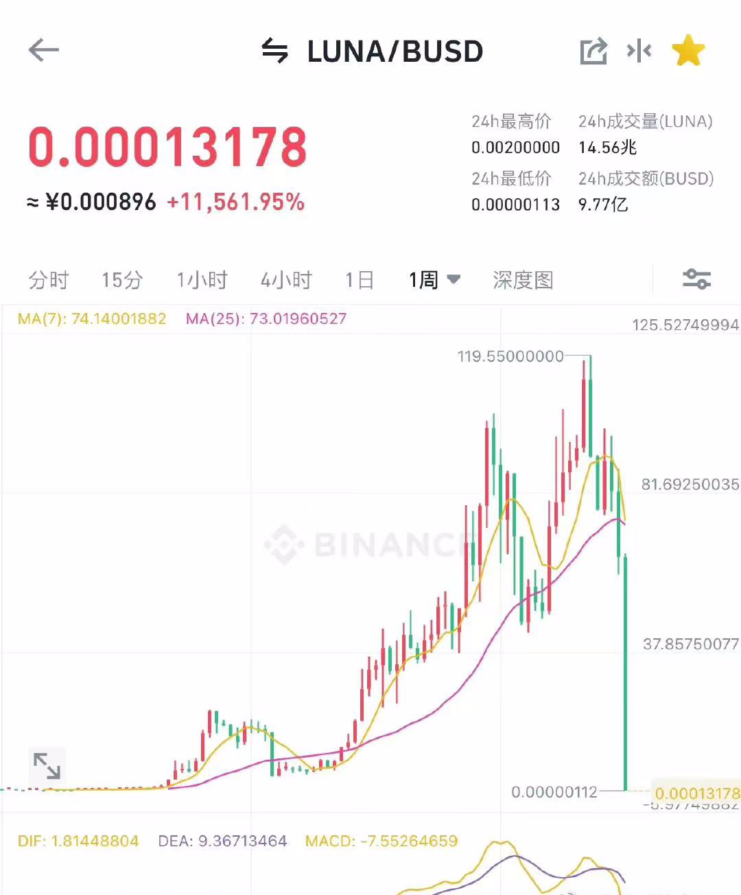 图片来源:币安
