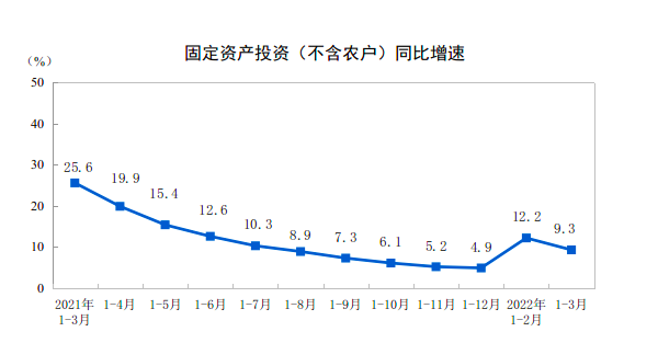 图片来源：国家统计局