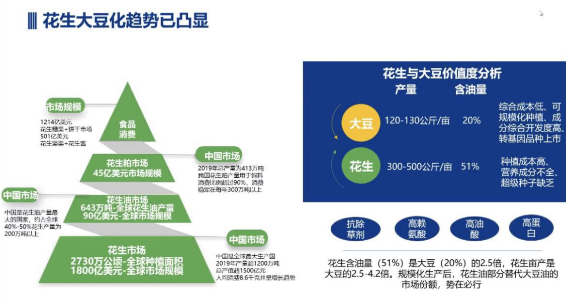 图片来源:上海弥生生物科技有限公司董事长,首席技术官骆超演讲ppt