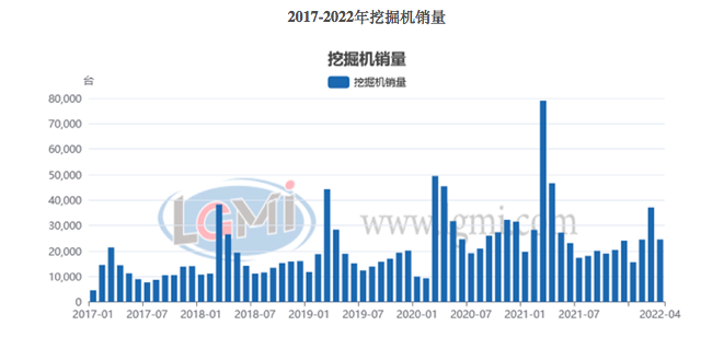 4月挖掘机销量同比下降47.3%，基建投资何时发力？