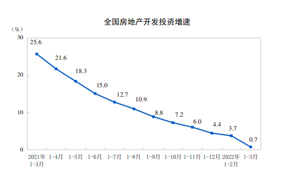 图片来源：国家统计局