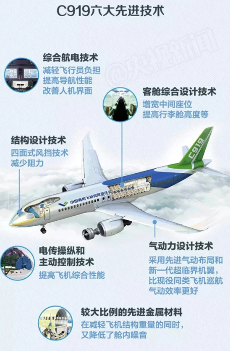 安全舒适环保国产大飞机c919即将投入运营