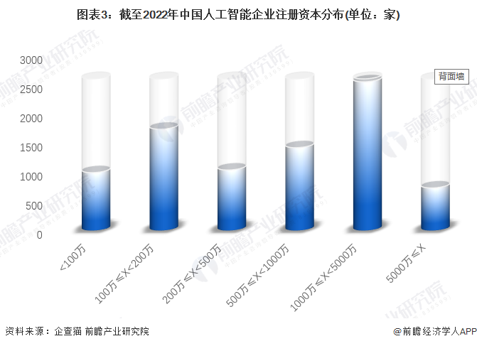 注：已将以美元和港元的注册资本转换为人民币。