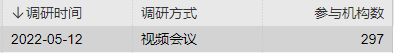 “是谁让赵枫、焦巍、赵晓东、胡建平、郭斐、刘苏、陈一峰齐聚一堂……