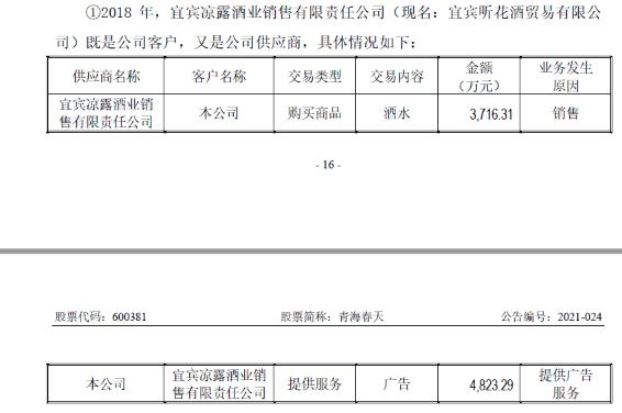 资料来源：2020年年报问询函回复