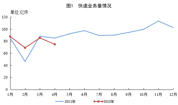 图源：国家邮政局