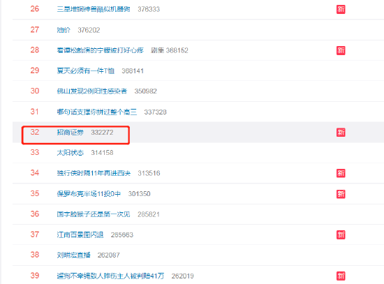 招商证券又崩了，紧急致歉！网友：忍无可忍，果断换券商！