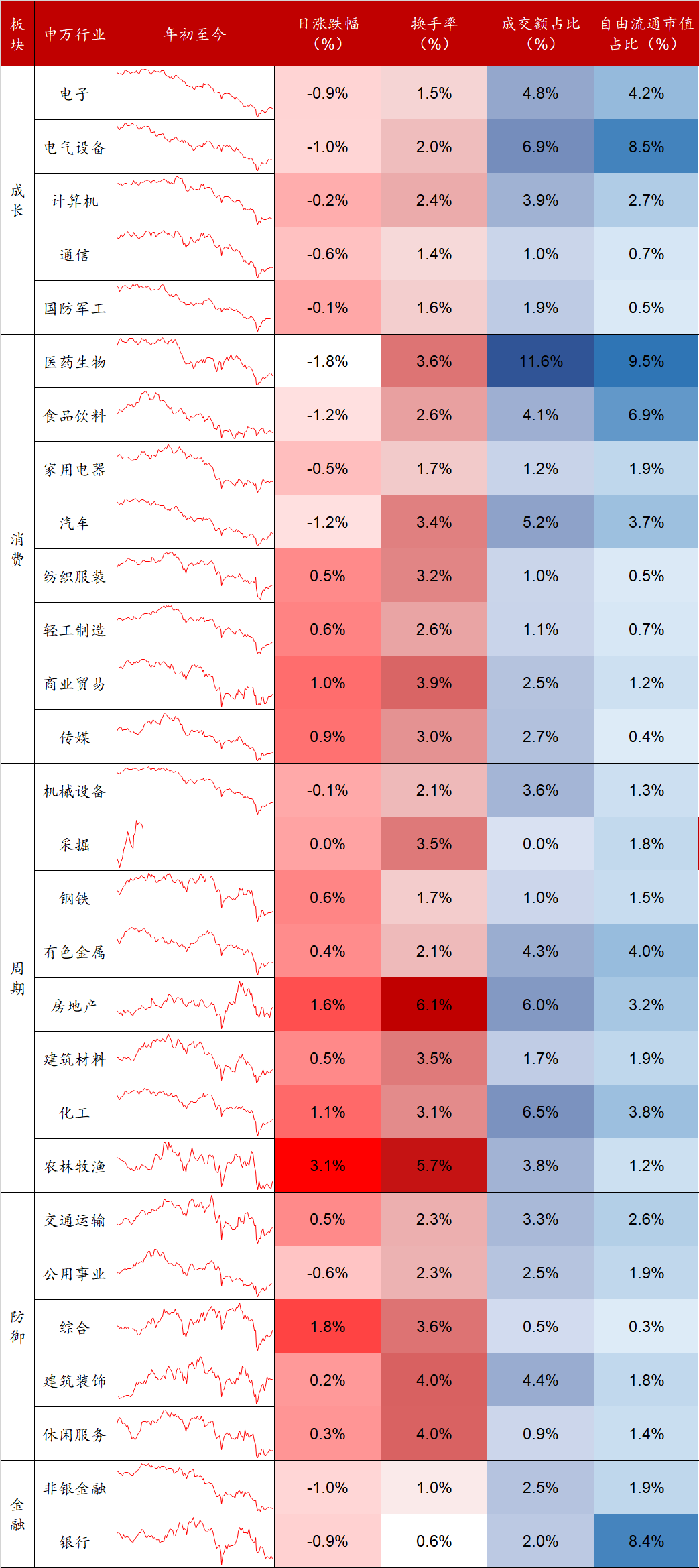 数据来源：Wind，东海基金整理。