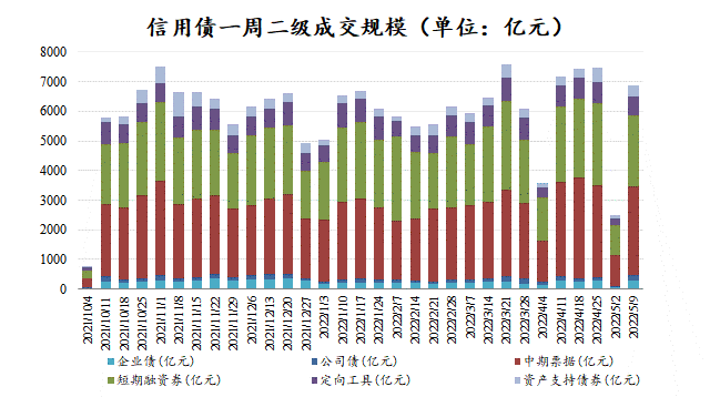 数据来源：Wind，东海基金整理