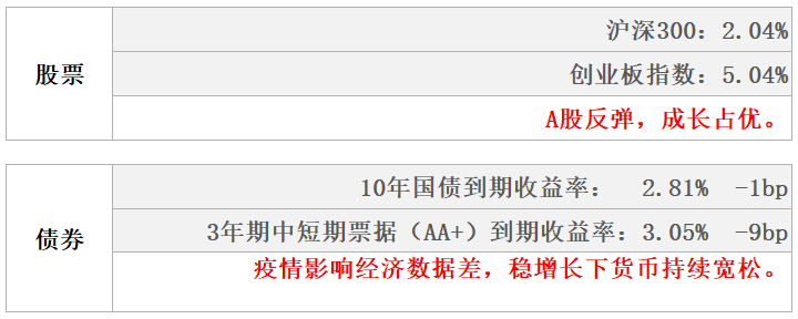 数据来源：Wind，东海基金整理数据截止时间：2022年5月13日
