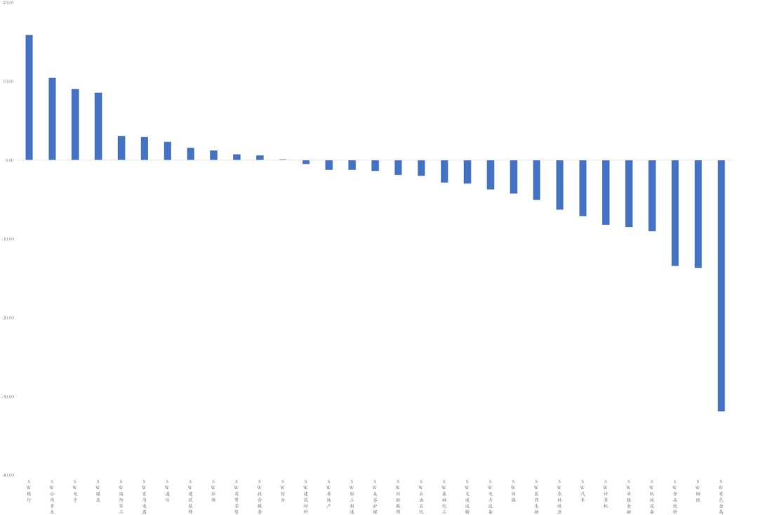 数据来源：Wind，东海基金整理数据截止时间：2022年5月13日