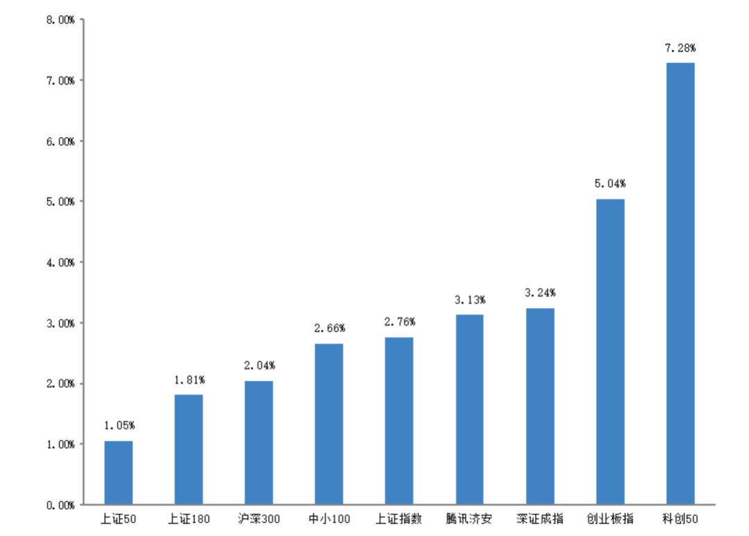 “济安金信｜基金周报2022.05.09~2022.05.13